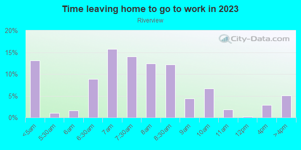 Time Leaving Home for Work in Riverview in San Jose neighborhood in CA