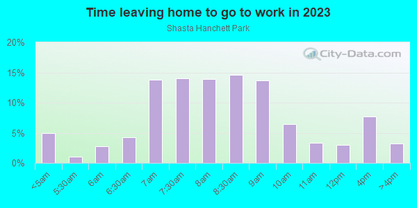 Time Leaving Home for Work in Shasta Hanchett Park in San Jose neighborhood in CA