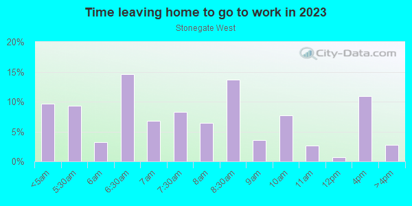 Time Leaving Home for Work in Stonegate West in San Jose neighborhood in CA