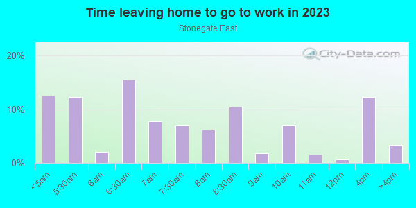 Time Leaving Home for Work in Stonegate East in San Jose neighborhood in CA