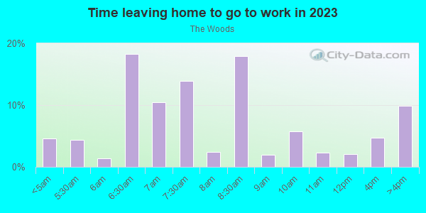 Time Leaving Home for Work in The Woods in San Jose neighborhood in CA