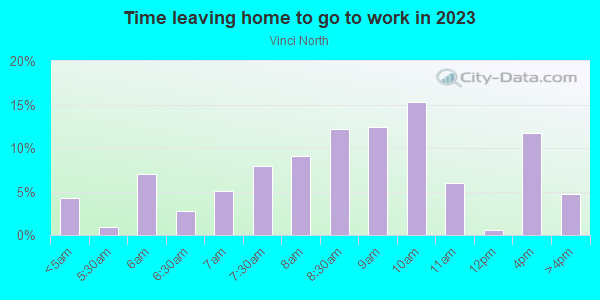 Time Leaving Home for Work in Vinci North in San Jose neighborhood in CA