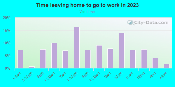 Time Leaving Home for Work in Vendome in San Jose neighborhood in CA