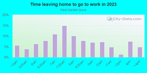 Time Leaving Home for Work in West Garden Grove in Garden Grove neighborhood in CA