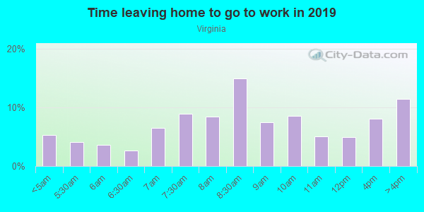 Time Leaving Home for Work in Virginia in San Jose neighborhood in CA