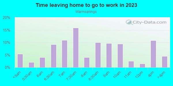 Time Leaving Home for Work in Warmsprings in San Jose neighborhood in CA