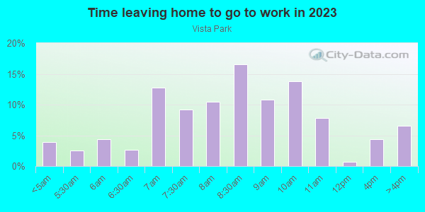 Time Leaving Home for Work in Vista Park in San Jose neighborhood in CA