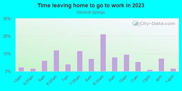 Time Leaving Home for Work in Windmill Springs in San Jose neighborhood in CA