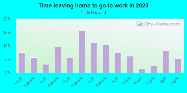 Time Leaving Home for Work in North Hayward in Hayward neighborhood in CA