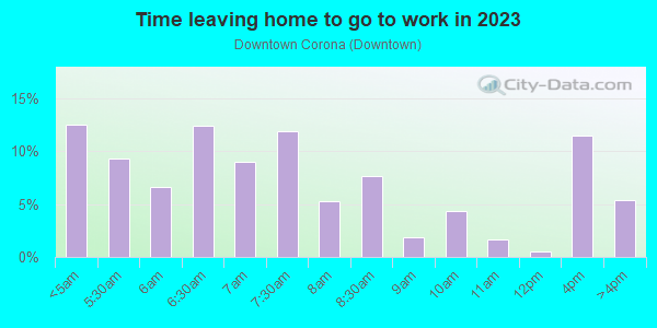 Time Leaving Home for Work in Downtown Corona in Corona neighborhood in CA