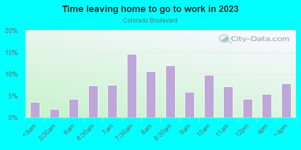 Time Leaving Home for Work in Colorado Boulevard in Los Angeles neighborhood in CA