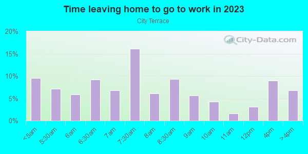 Time Leaving Home for Work in City Terrace in Los Angeles neighborhood in CA