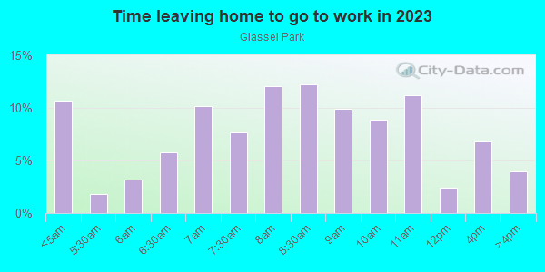 Time Leaving Home for Work in Glassel Park in Los Angeles neighborhood in CA