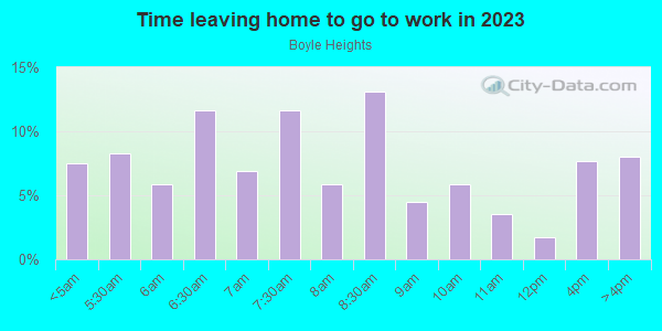 Time Leaving Home for Work in Boyle Heights in Los Angeles neighborhood in CA