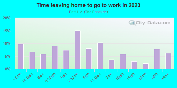 Time Leaving Home for Work in East L.A. in Los Angeles neighborhood in CA