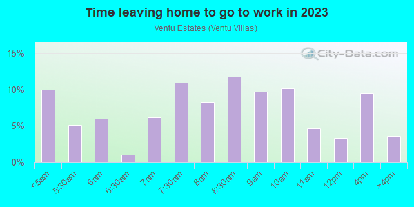 Time Leaving Home for Work in Ventu Estates in Newbury Park neighborhood in CA
