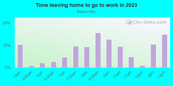 Time Leaving Home for Work in Marina Hills in El Dorado Hills neighborhood in CA