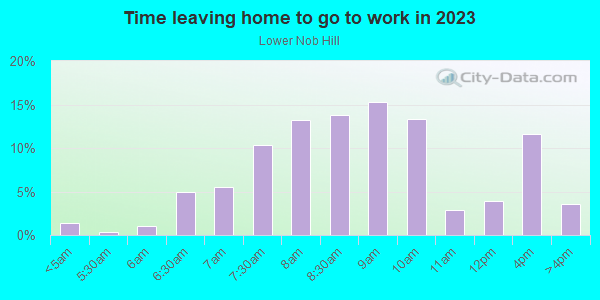 Time Leaving Home for Work in Lower Nob Hill in San Francisco neighborhood in CA