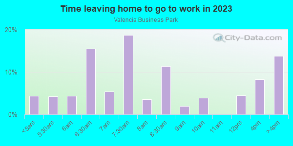 Time Leaving Home for Work in Valencia Business Park in San Diego neighborhood in CA