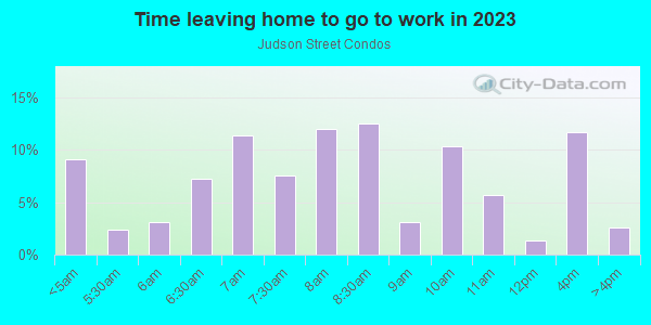 Time Leaving Home for Work in Judson Street Condos in San Diego neighborhood in CA