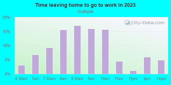 Time Leaving Home for Work in Southgate in Palo Alto neighborhood in CA