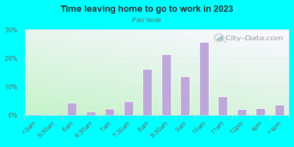 Time Leaving Home for Work in Palo Verde in Palo Alto neighborhood in CA