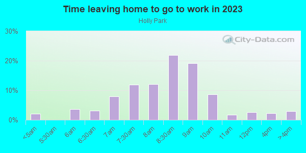 Time Leaving Home for Work in Holly Park in San Francisco neighborhood in CA