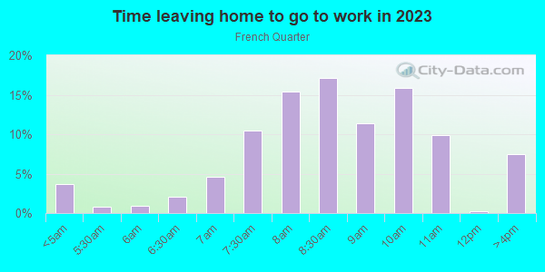 Time Leaving Home for Work in French Quarter in San Francisco neighborhood in CA