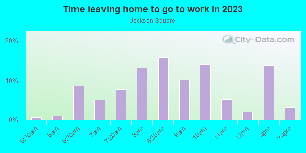 Time Leaving Home for Work in Jackson Square in San Francisco neighborhood in CA