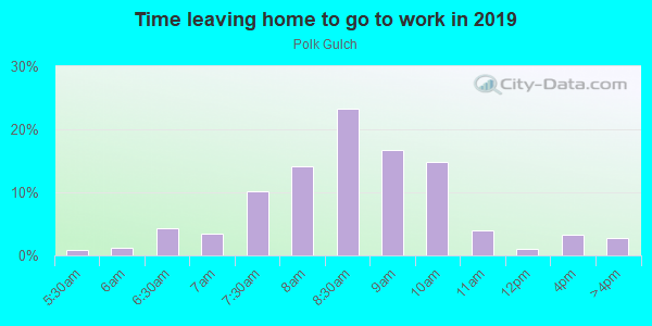 Time Leaving Home for Work in Polk Gulch in San Francisco neighborhood in CA