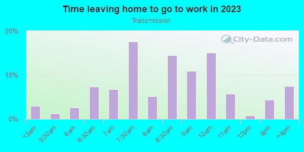 Time Leaving Home for Work in Transmission in San Francisco neighborhood in CA