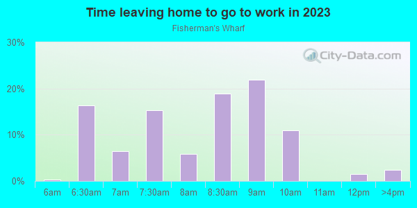 Time Leaving Home for Work in Fisherman's Wharf in San Francisco neighborhood in CA