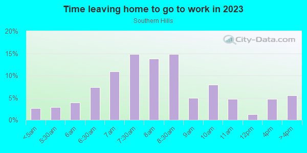 Time Leaving Home for Work in Southern Hills in Daly City neighborhood in CA