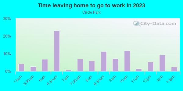 Time Leaving Home for Work in Circle Park in Inglewood neighborhood in CA