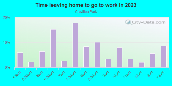 Time Leaving Home for Work in Grevillea Park in Inglewood neighborhood in CA