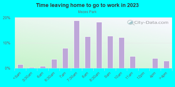 Time Leaving Home for Work in Mezes Park in Redwood City neighborhood in CA