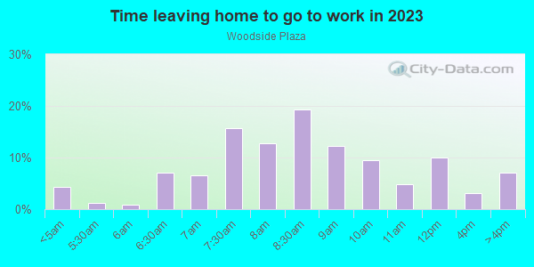 Time Leaving Home for Work in Woodside Plaza in Redwood City neighborhood in CA