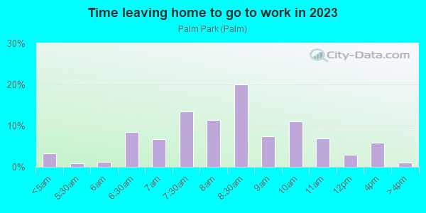 Time Leaving Home for Work in Palm Park in Redwood City neighborhood in CA