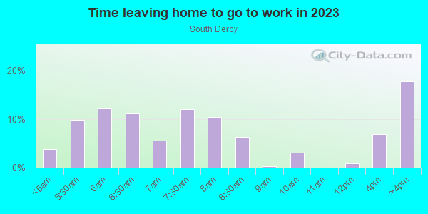 Time Leaving Home for Work in South Derby in Commerce City neighborhood in CO