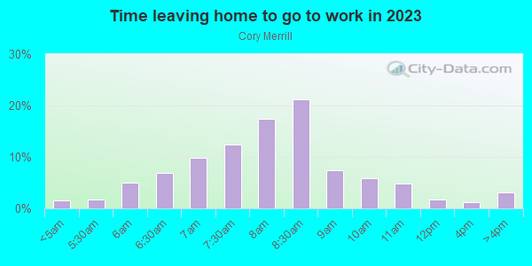 Time Leaving Home for Work in Cory Merrill in Denver neighborhood in CO