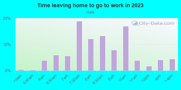Time Leaving Home for Work in Hale in Denver neighborhood in CO