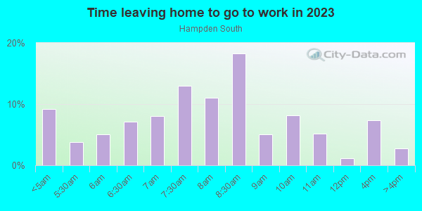 Time Leaving Home for Work in Hampden South in Denver neighborhood in CO