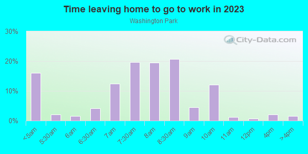 Time Leaving Home for Work in Washington Park in Denver neighborhood in CO