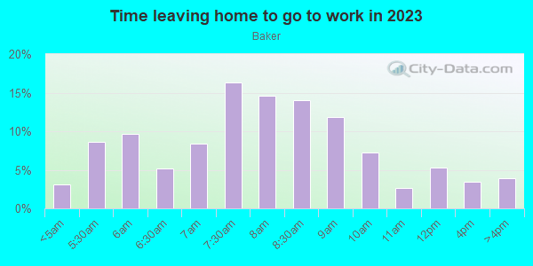 Time Leaving Home for Work in Baker in Denver neighborhood in CO