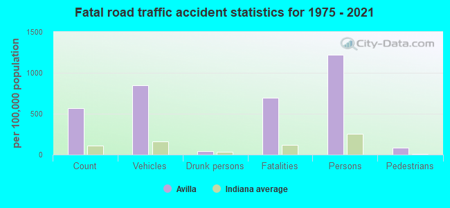 Fatal road traffic accident statistics for 1975 - 2019