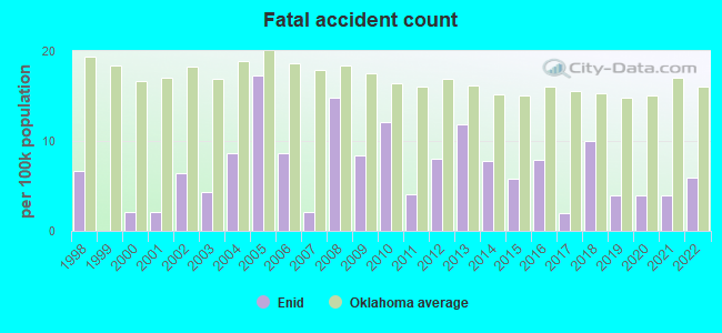 Fatal accident count