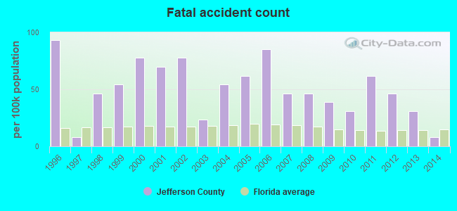 Jefferson County, Florida detailed profile - houses, real estate, cost