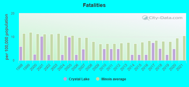 Fatalities