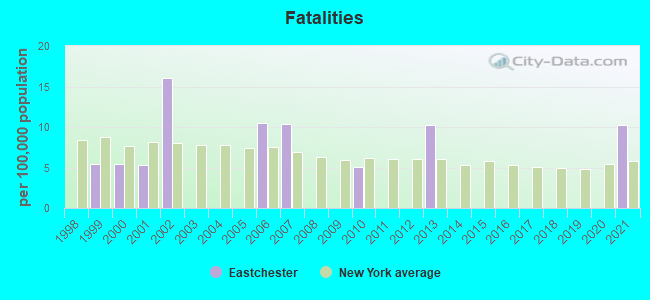 Fatalities
