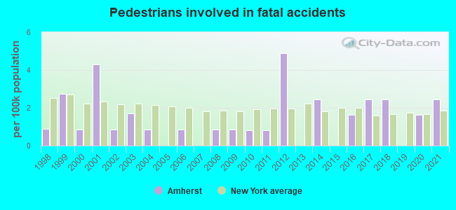 Pedestrians involved in fatal accidents